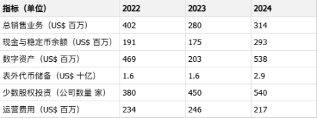 從被摘牌到登陸美股，Animoca 試圖重返資本市場 image 3