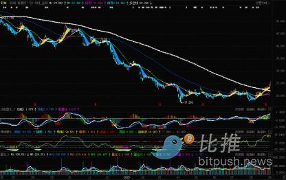 Is the index repeating history? Risks accumulating behind new highs image 4