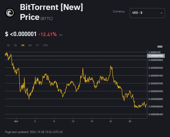 Top 5 Asset Kripto Ekosistem TRON image 4