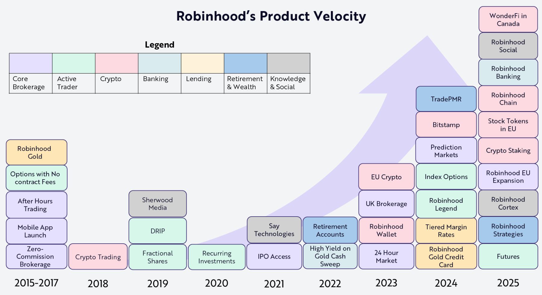 Robinhood 正为新世代打造专属他们的金融机构 image 9