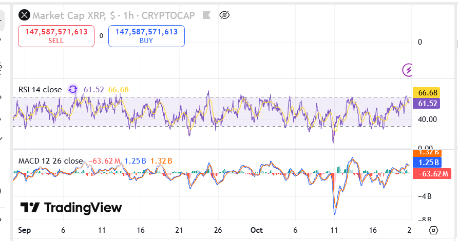XRP Holds Above Key Support as Momentum Builds Toward $2.48 Resistance image 1