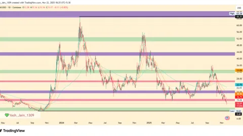 Predicción del precio de Avalanche 2025, 2026 – 2030: ¿Alcanzará el precio de AVAX los $100?