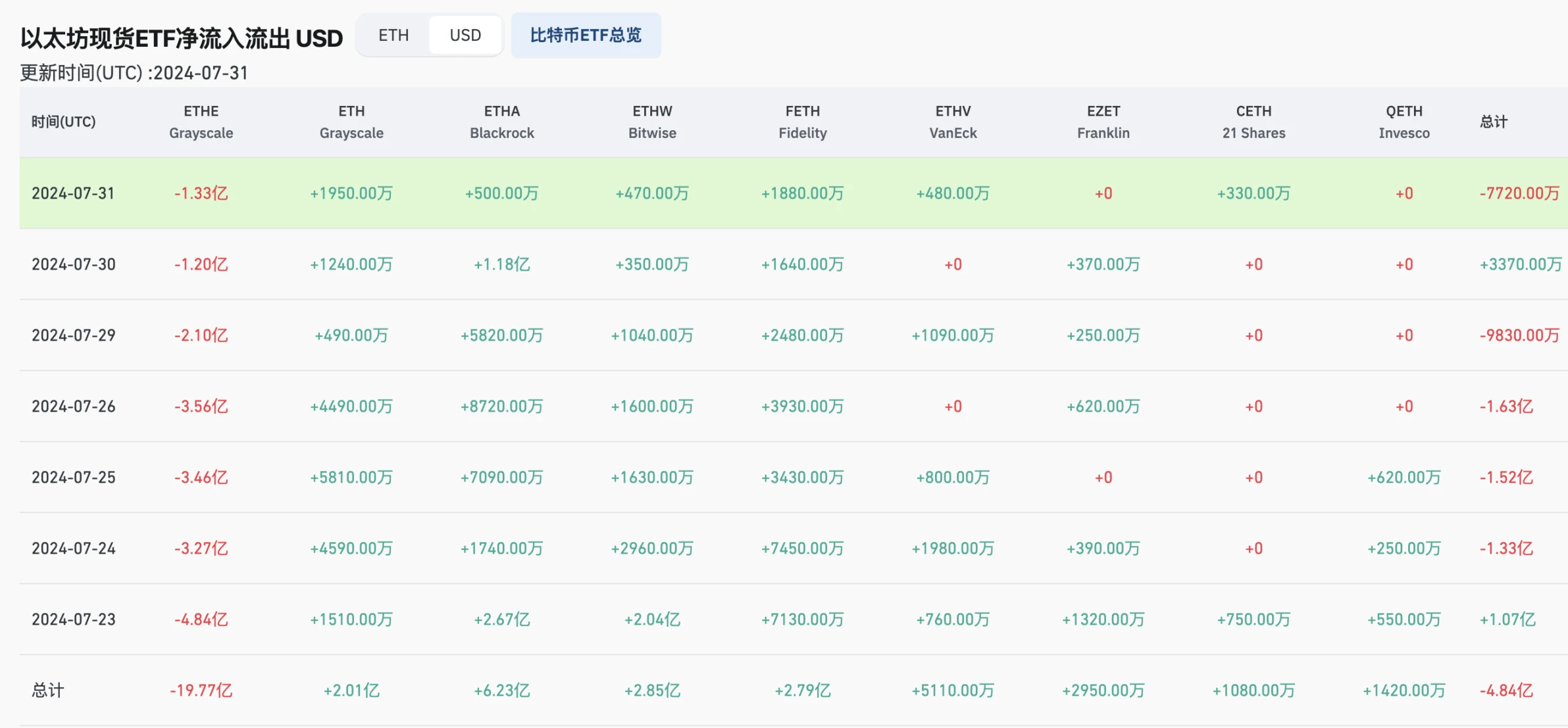The Undervalued Ethereum Spot ETF image 5