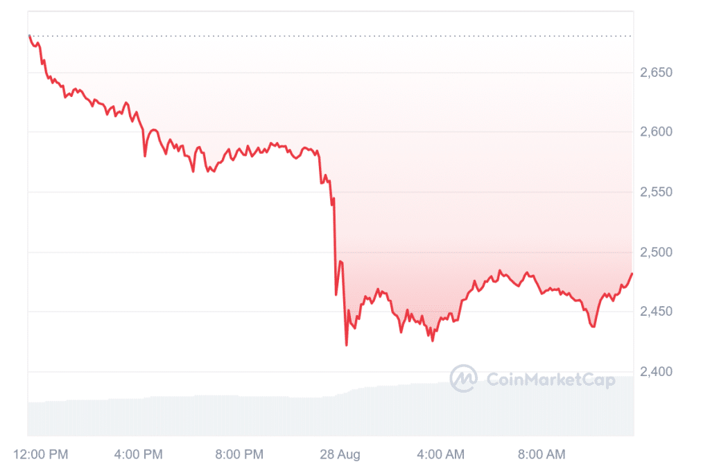 Krypto News: SOL auf 1.470 US-Dollar! Top-Analyst sagt 10x für Solana voraus – jetzt einsteigen? image 7