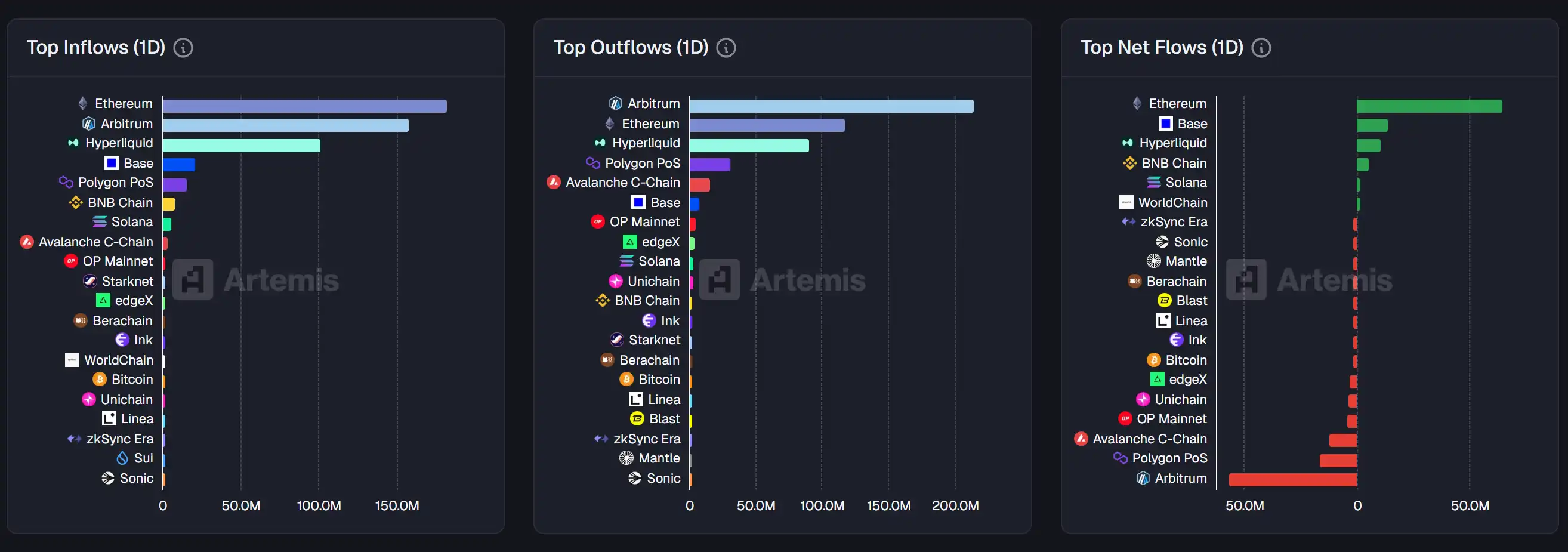 11月28日市场关键情报，你错过了多少？ image 0