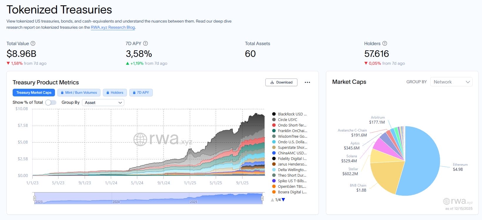JPMorgan Lanza el Fondo MONY Tokenizado en Ethereum