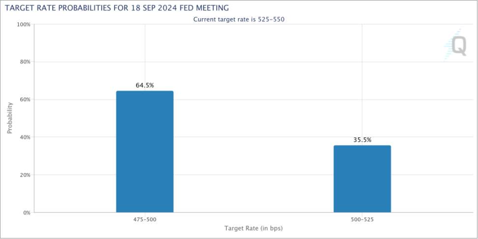 以太坊（ETH）价格会再次涨至 3000 美元吗？ image 8