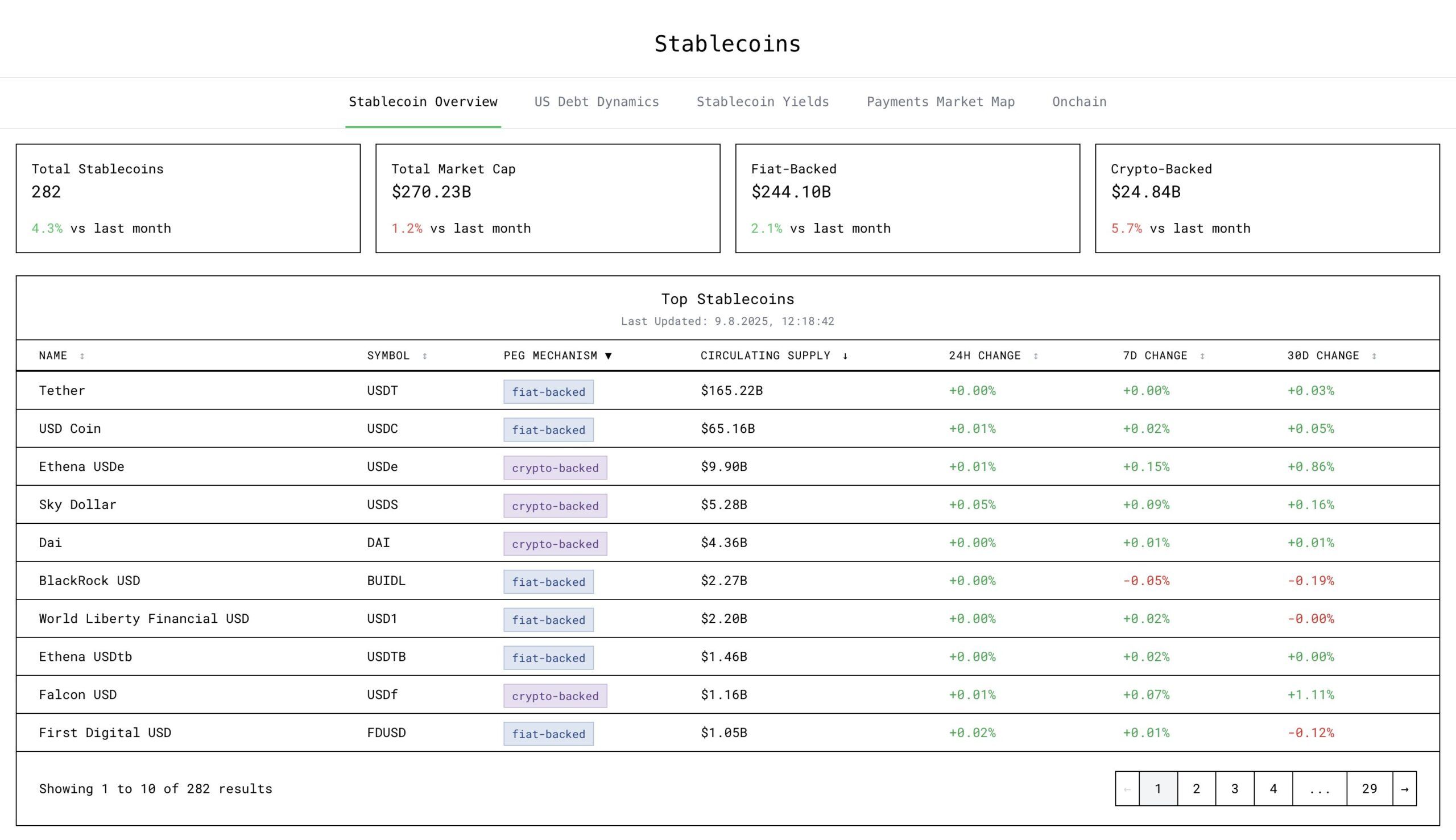 Crypto’s Biggest Bull Run Incoming? Analyst Reveals Major Catalysts image 1