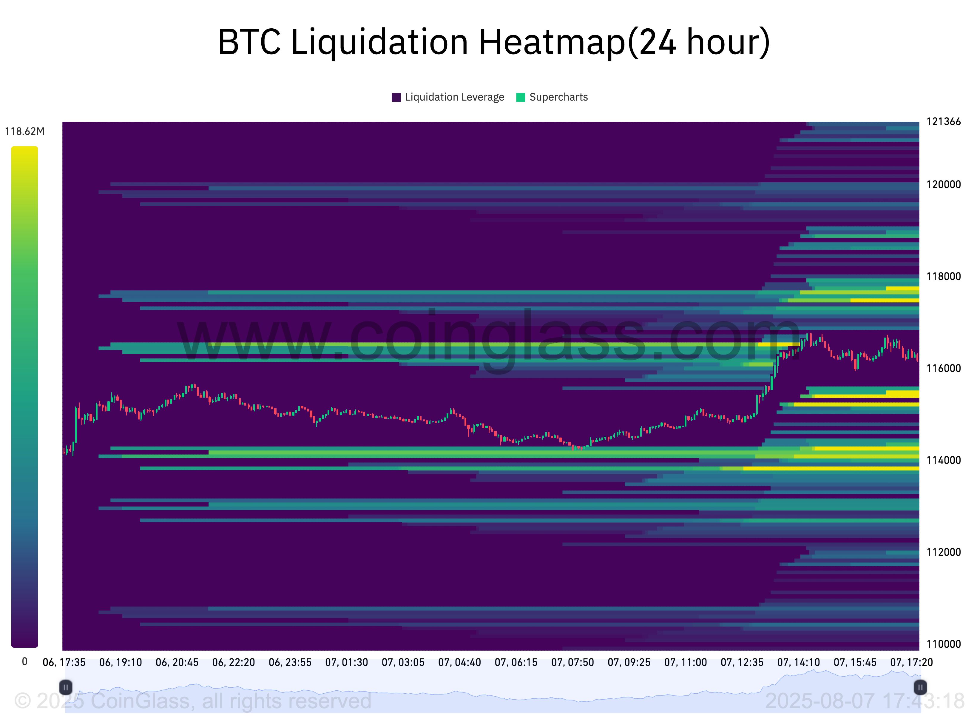 Bitcoin Price Targets: Can Bulls Maintain Momentum Towards $117,000 Resistance? image 1