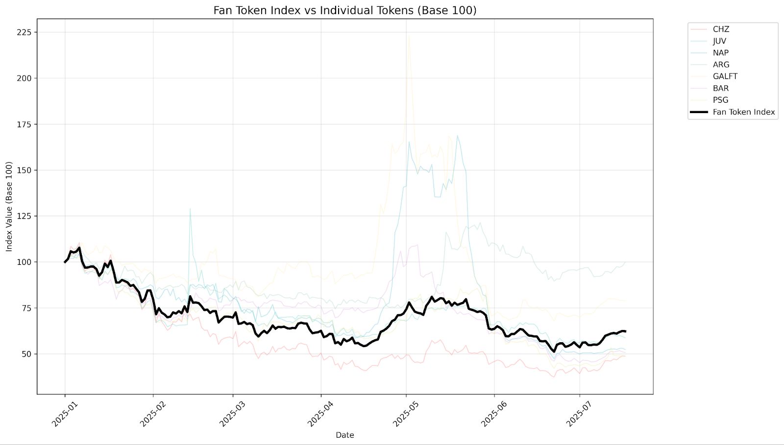 A Fan Token Index for World Cup 2026 and Beyond image 10