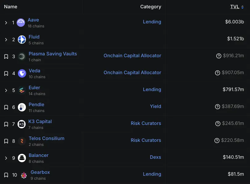 IOSG｜Eine eingehende Analyse der Stablecoin-Blockchains: Plasma, Stable und Arc image 1