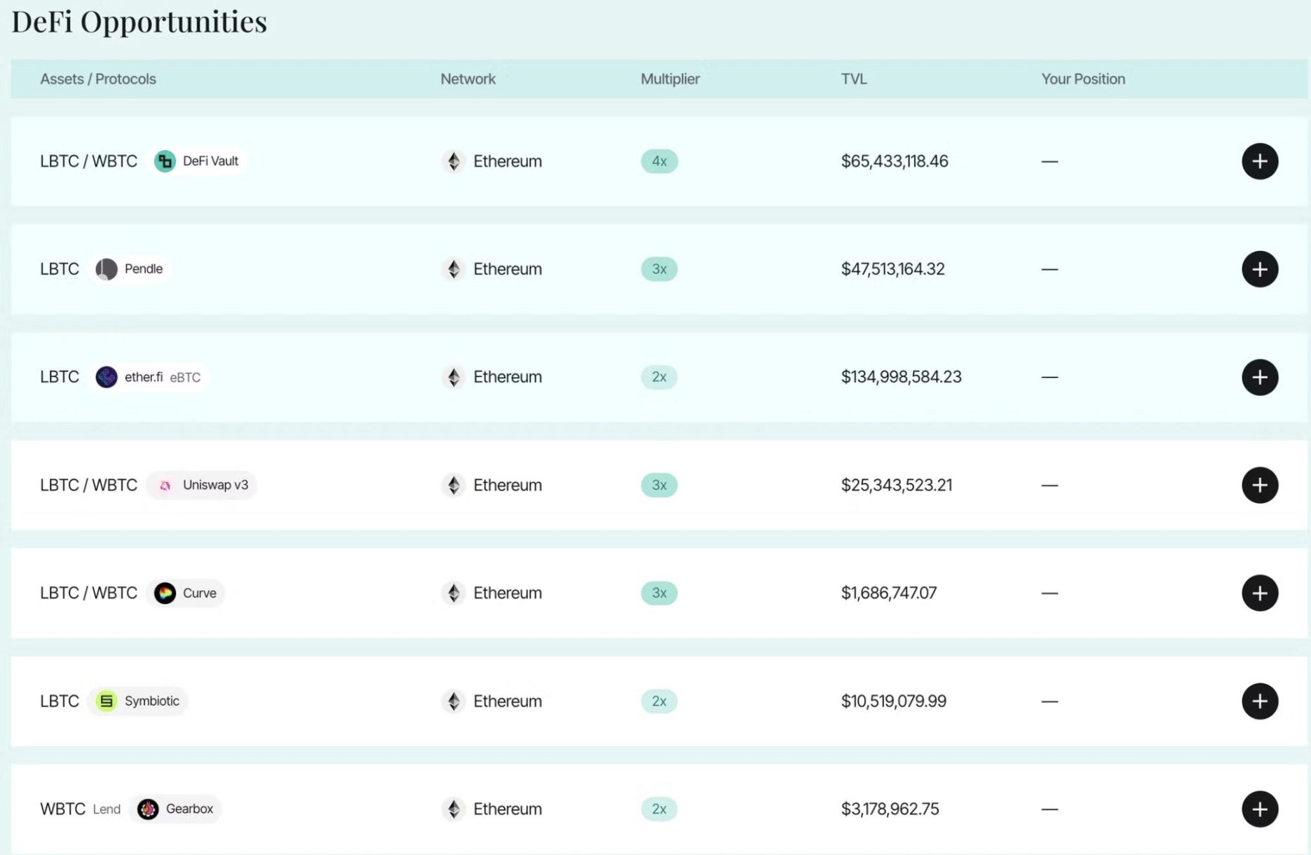 BTC质押赛道战事起,封装BTC争相分食WBTC市场 image 1