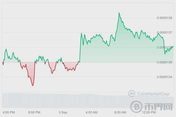 柴犬（SHIB）价格将升至 1 美元 具体时间如下 image 1