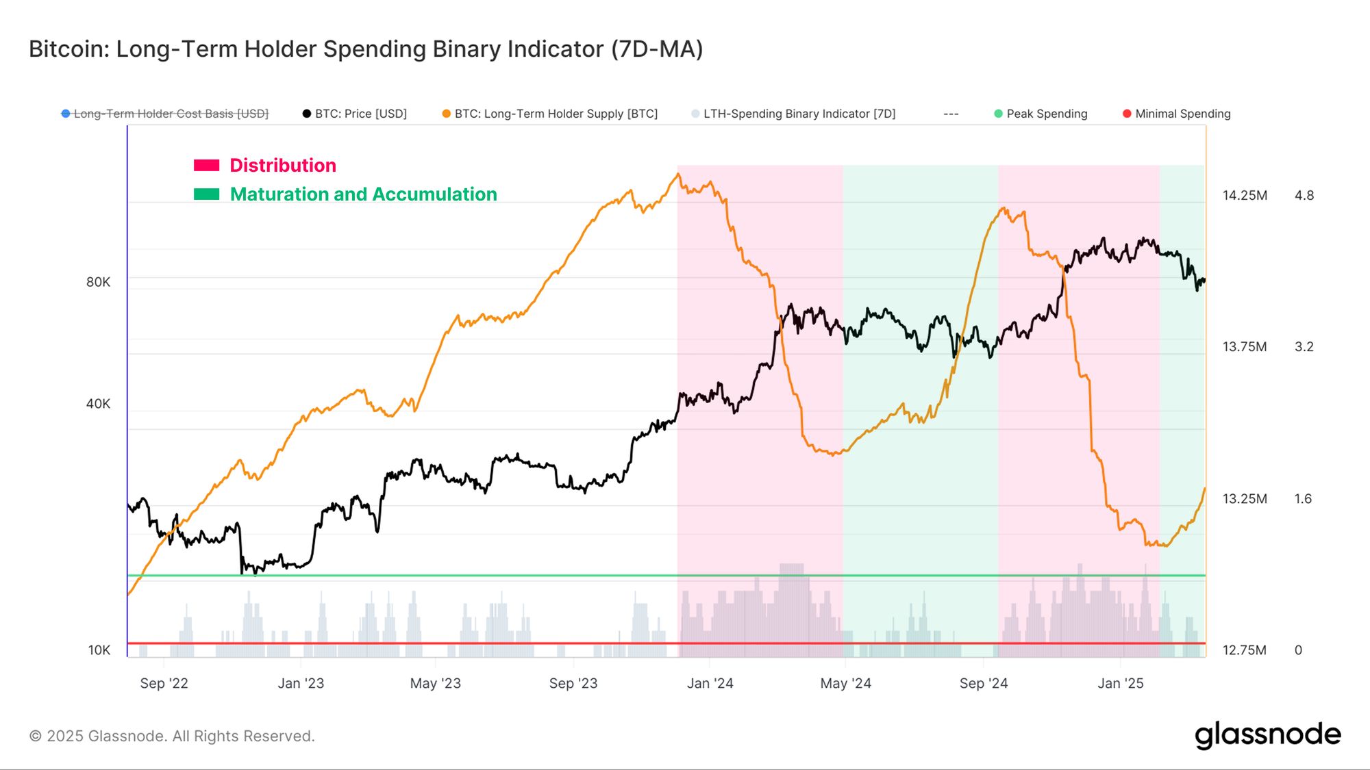 Liquidity Crush image 9