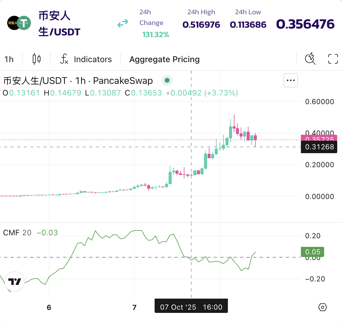 3 BNB Meme Coins to Watch This “Uptober” image 7