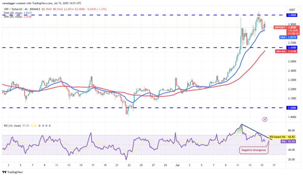 XRP $4: Sự gia tăng khối lượng của cá voi có thể kích thích đợt tăng giá image 2