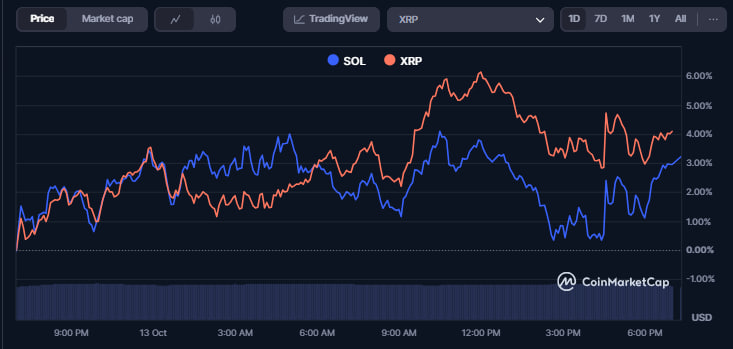芝商所推出受 CFTC 監管的 Solana 和 XRP 選擇權市場 image 1