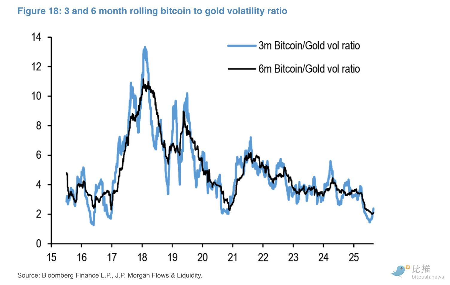 JPモルガン・チェースは「ビットコインはまだ「安すぎる」」と言っている。 image 0