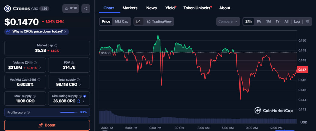Cronos (CRO) запускає оновлення “Smarturn” для розширених функцій EVM image 1
