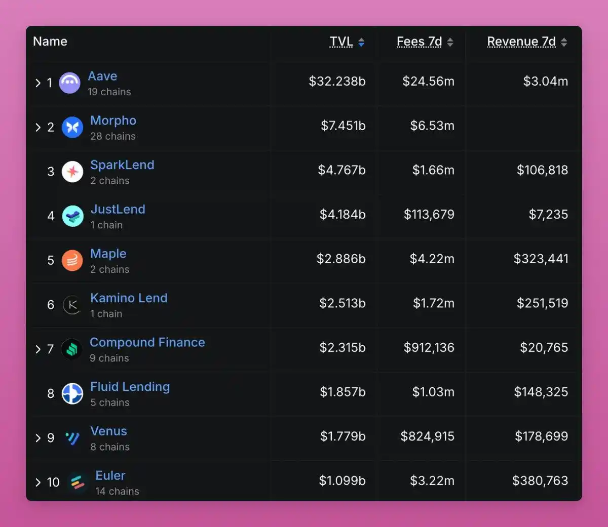 Qayta Tasavvur Qilinayotgan Konsolidatsiya: Top Coin Katta Investorlar O'rtasida Ta'minot Qayta Taqsimlanmoqda image 12