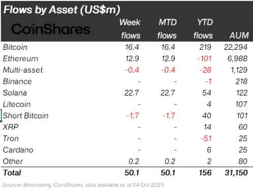 以太坊期货 ETF 不达预期，ETH 链上数据处于低位 image 0