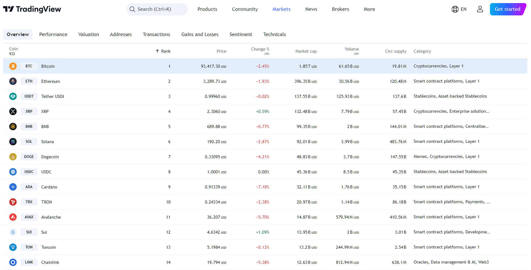 Crypto Crash: Why is the Crypto Market Down? image 0