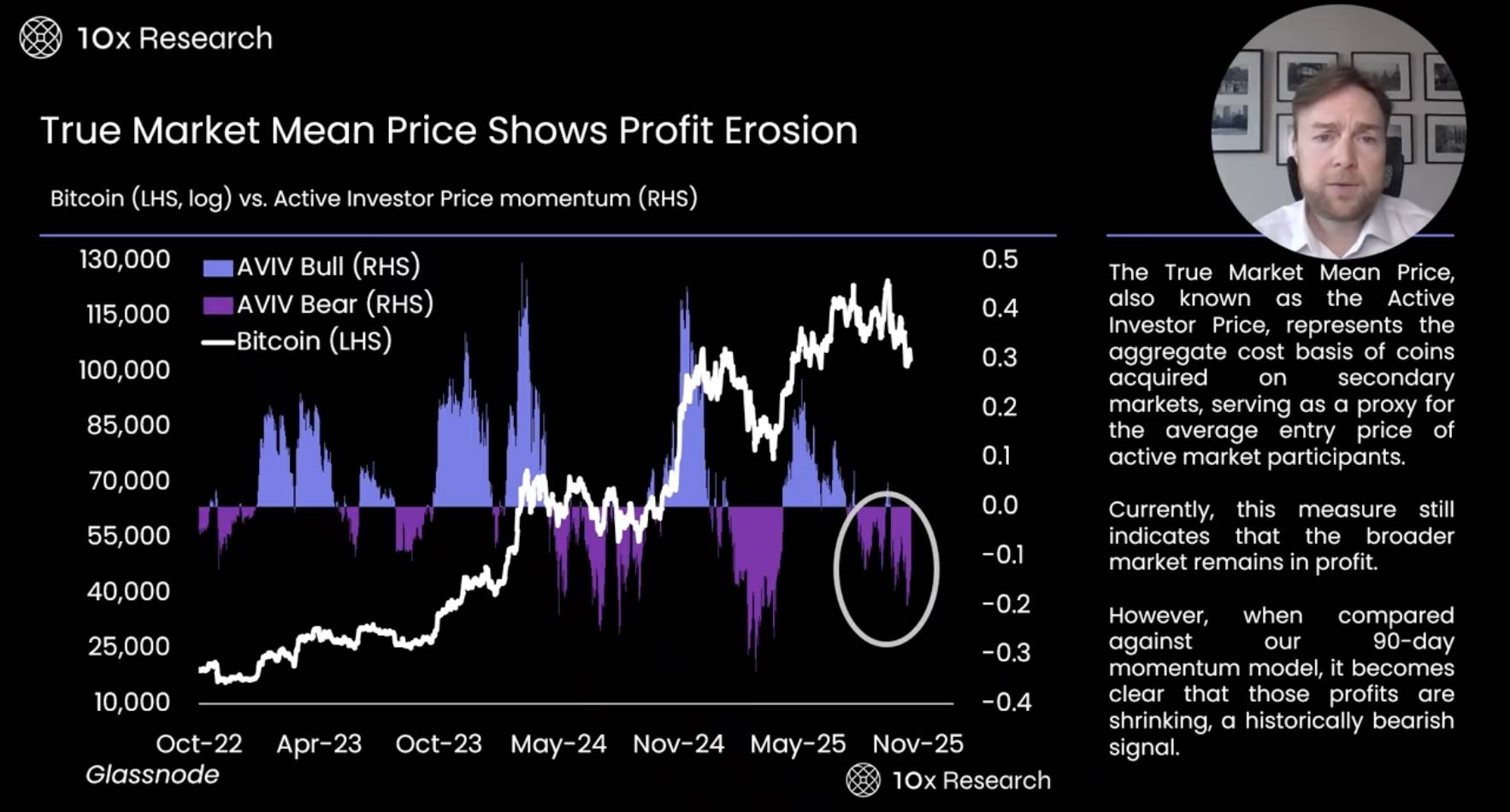 Analisi completa degli indicatori: BTC scende sotto il livello chiave di 100 milioni di dollari, il mercato toro è davvero finito? image 10