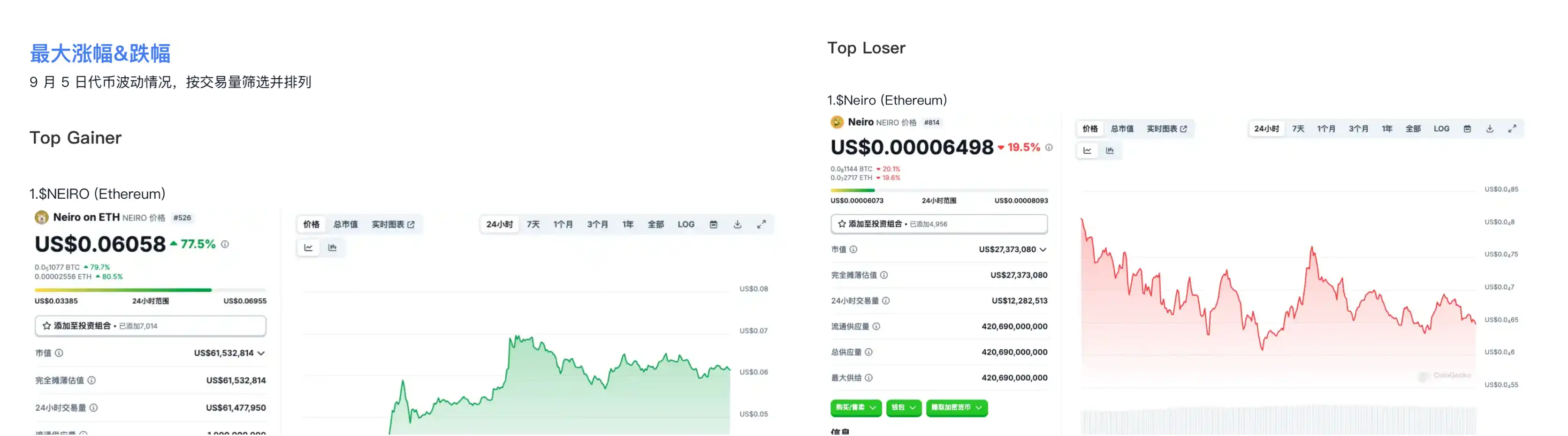 Neiro’s Death: Trading Platforms Are Becoming the “National Football Referee” of the Meme Market｜100x Review image 3