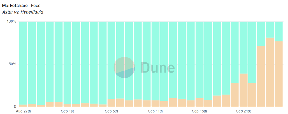 Aster Resolves XPL Perp Glitch with Refunds as Growth Momentum Accelerates image 1