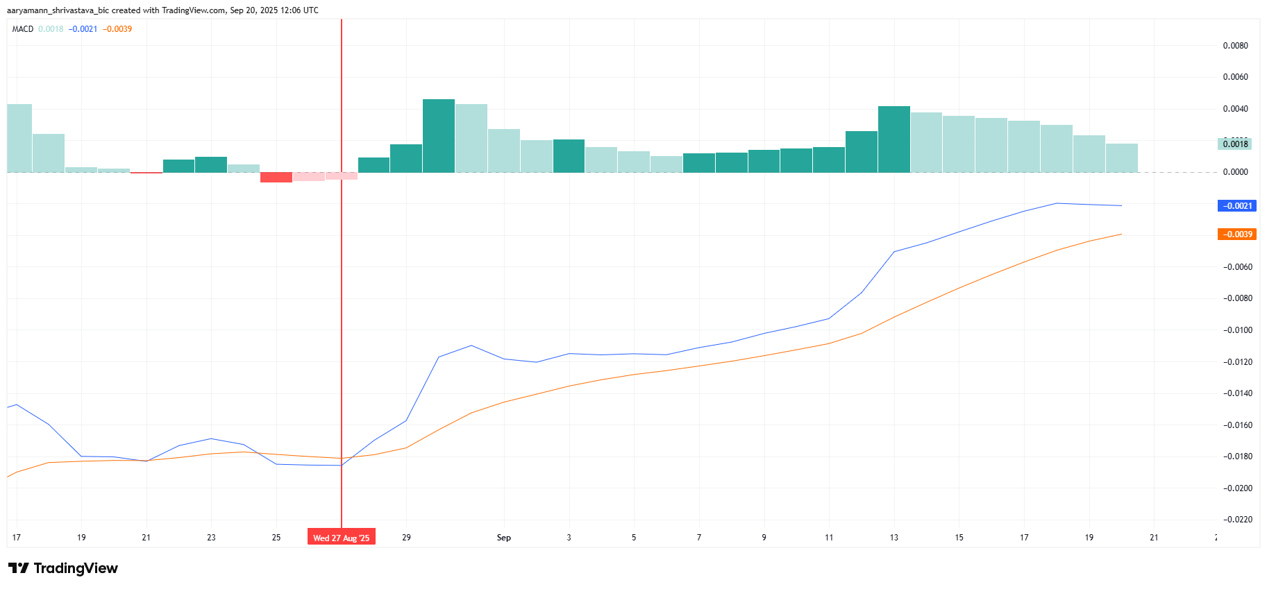 Pi Coin Price Is Safe From All-time Low, Standing At The Verge Of Breakout image 1