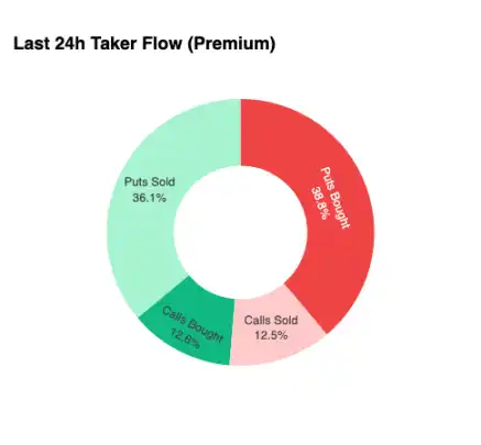 El mercado de cobertura envuelto en miedo: Bitcoin podría necesitar un período de consolidación más prolongado image 8