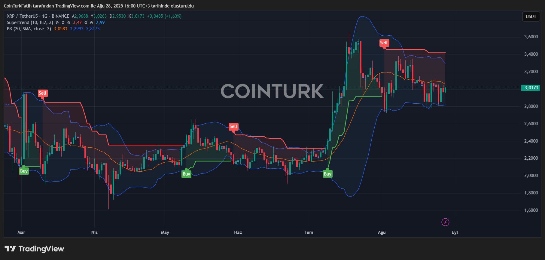 El Mercado de Criptomonedas Captura la Atención de Inversores Estadounidenses image 4