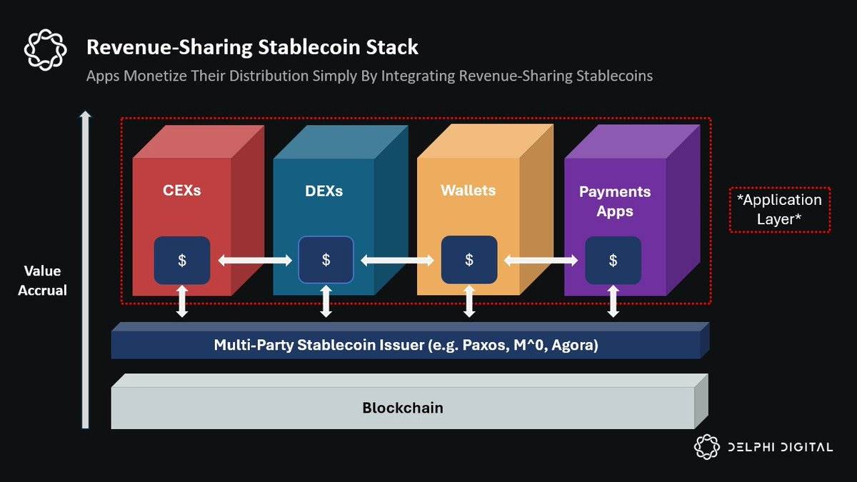 Delphi Digital 研究者による 2025 年の 10 の予測 image 2