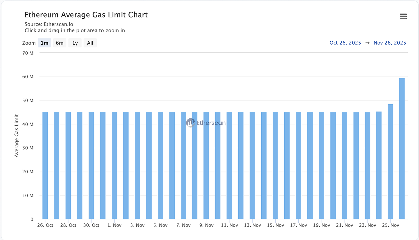 Paradigm Shift in Ethereum Execution Layer Scaling: From Defensive Conservatism to Empirical Science-Driven Evolution of the 60M Gas Limit image 1
