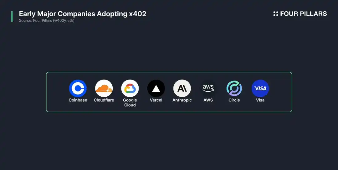 Can x402 Break the Cryptocurrency Hype Cycle Curse? image 4