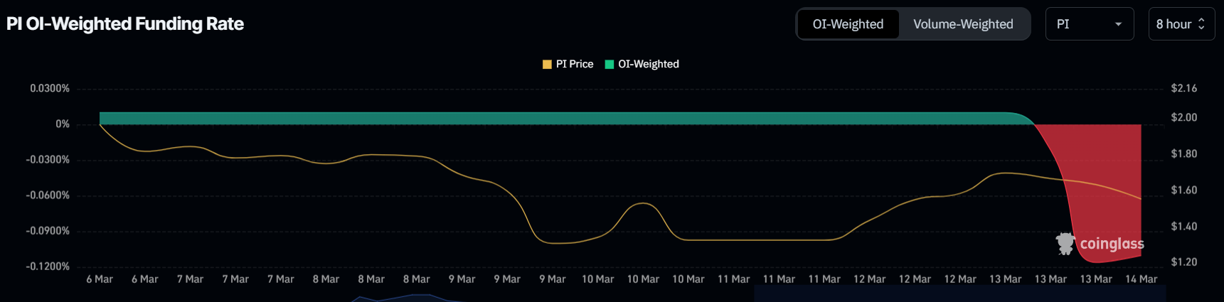 Pi Network Traders Fear Price Drop As Mainnet Migration Deadline Ends image 0