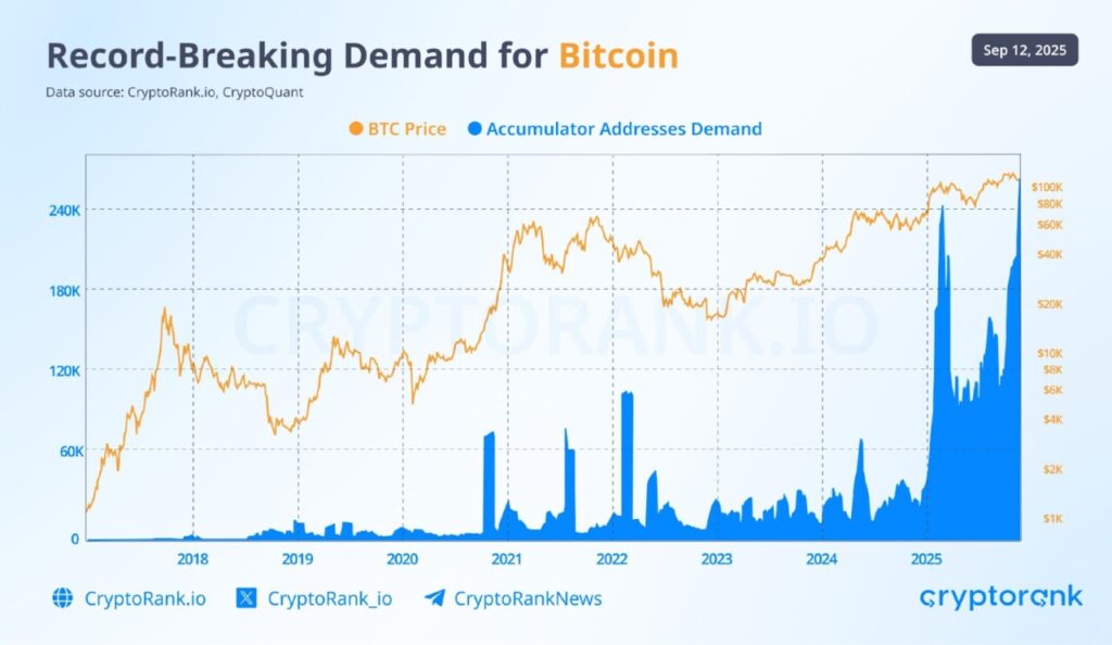 Kripto Resmi Menjadi Bagian dari Sistem Keuangan Global di Kuartal Ketiga 2025 image 1