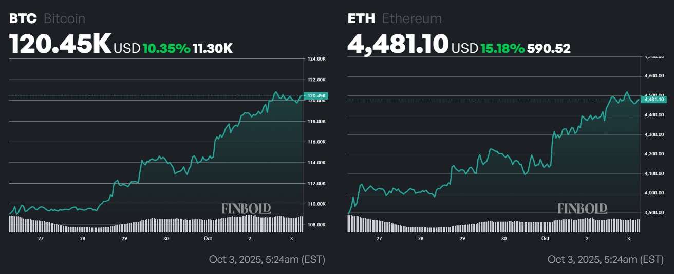BlackRock購買超過6億美元的這兩種加密貨幣 image 1