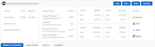 Wawasan Aksi Harga dan Derivatif untuk SEI, PYTH, SUI, STRK, JASMY image 7