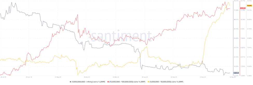 Как отреагировали киты ETH, SOL и XRP на снижение ставки ФРС на 0,25% image 1