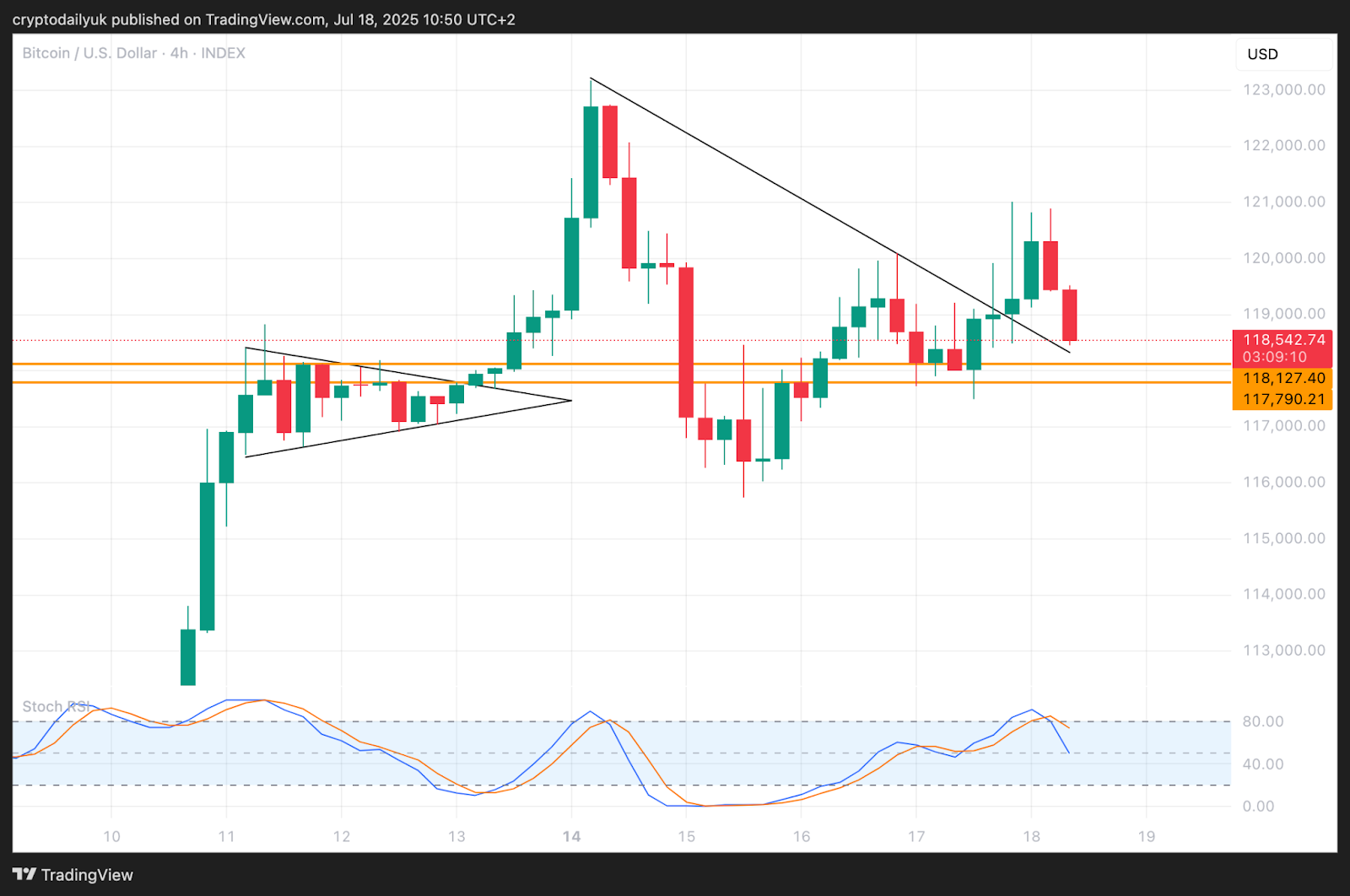Bitcoin (BTC) Bulls Gear Up for the Next Bull Market Surge image 0