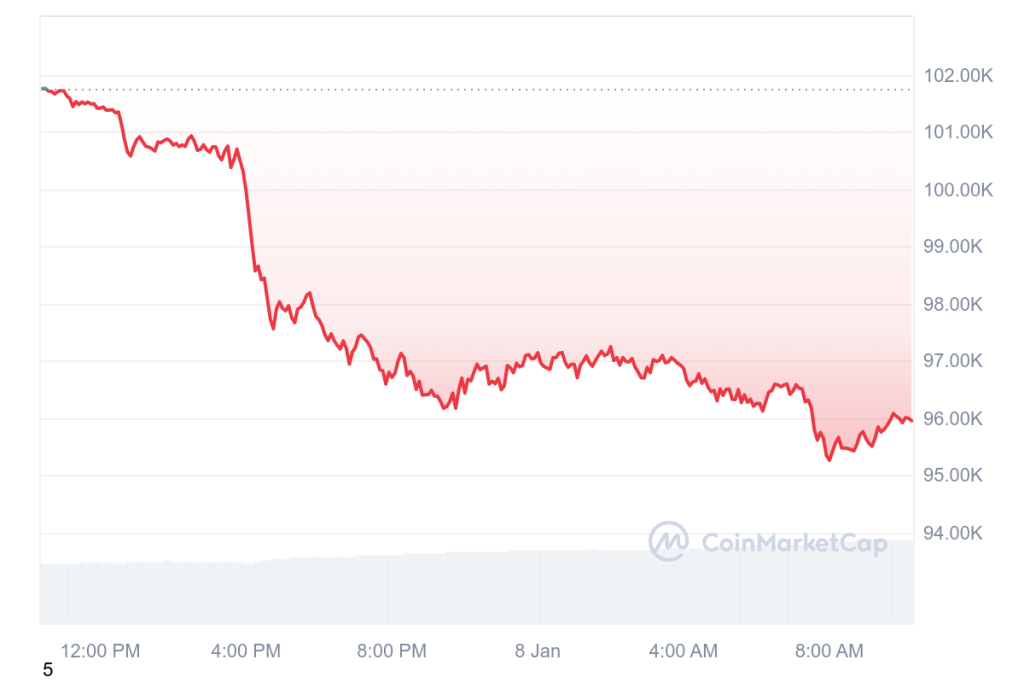 Bitcoin Prognose: -6,08% – Flash-Crash! Warum fällt der Kurs – und kommt jetzt wirklich der -38%-Absturz? image 1