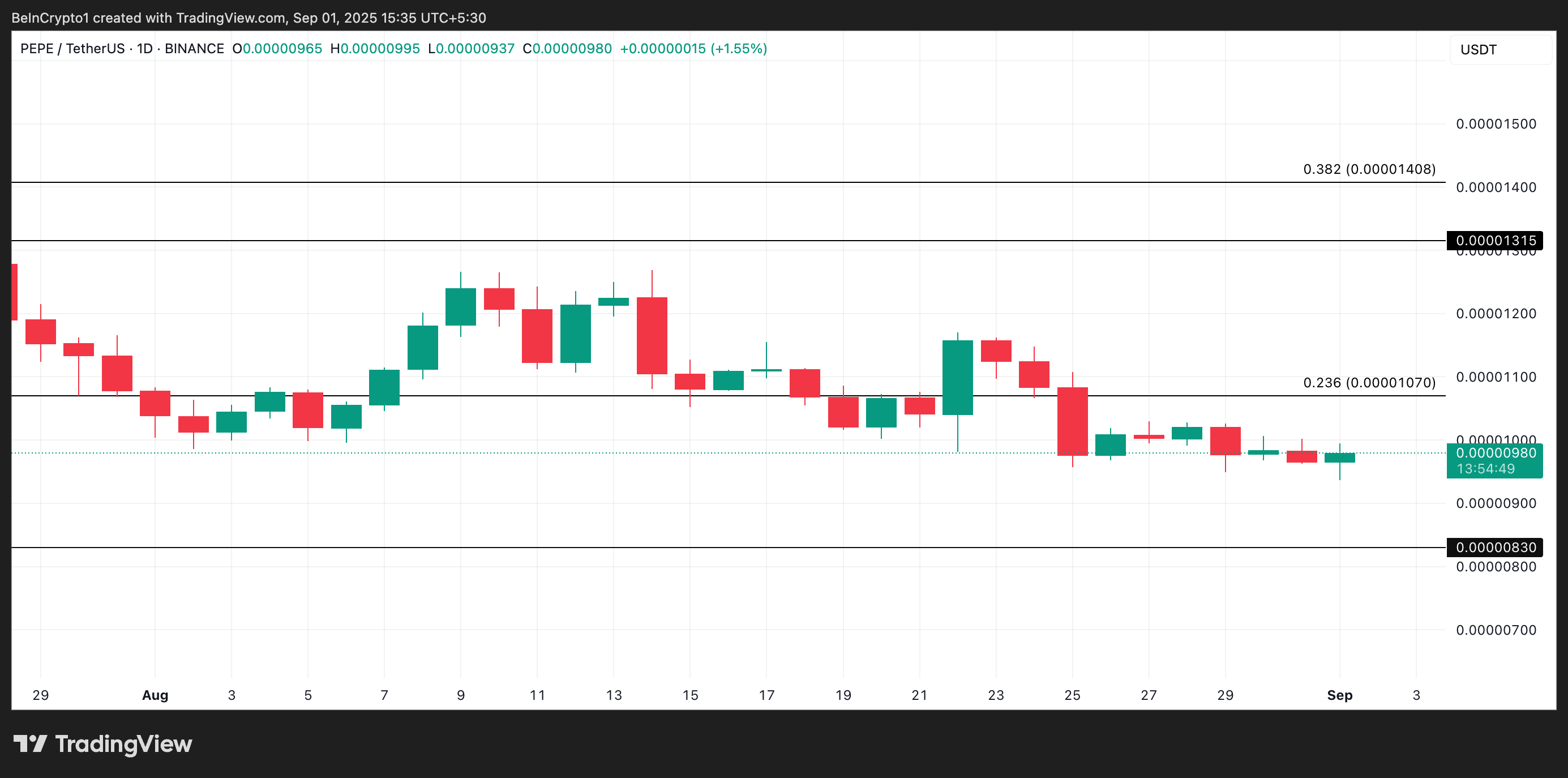 What Crypto Whales Are Buying for Potential Gains in September 2025 image 3