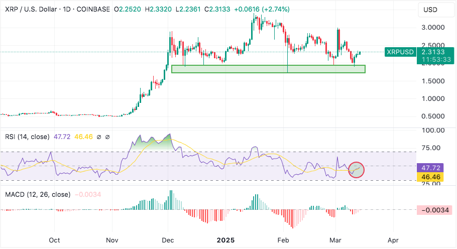 Can Ripple’s Dubai License Send XRP Soaring to $10? image 1