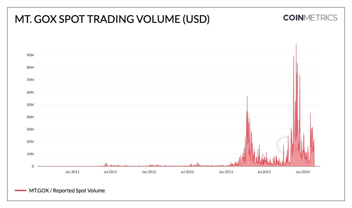 Charting the Course to Mt. Gox Repayments image 1