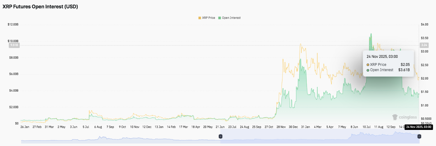 Prediksi Harga XRP: Tekanan Harga XRP Mereda karena Persetujuan ETF Menambah Minat Baru