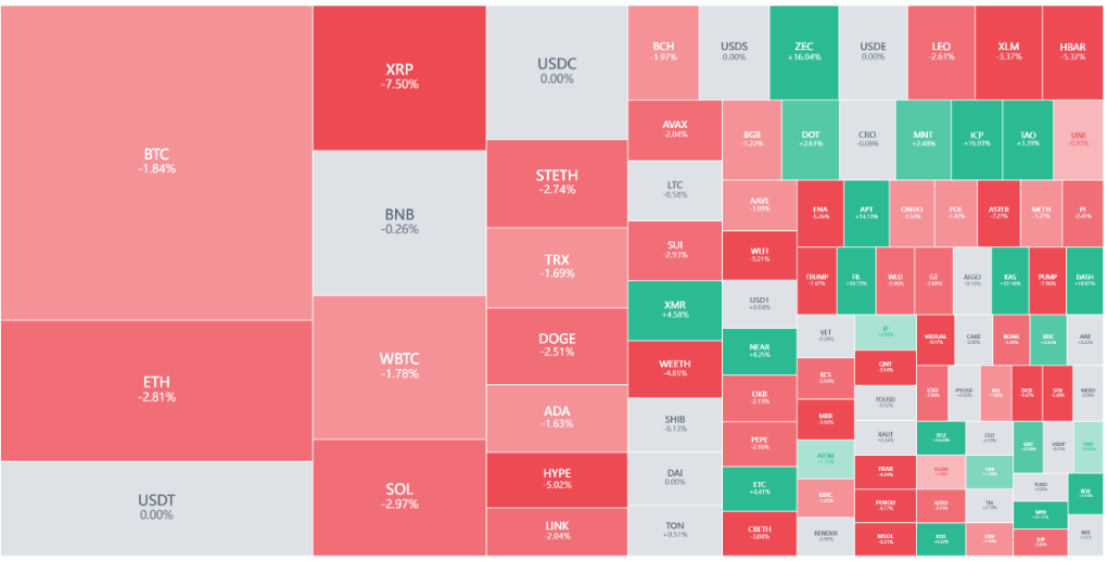 美联储降息分歧，美股大跌黄金上演“过山车”！ image 4