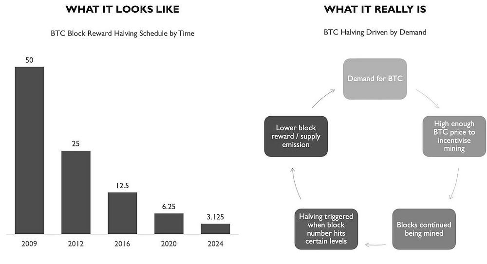 Fair Release: Saviour of VC-Backed Tokens from Low-Float High-FDV