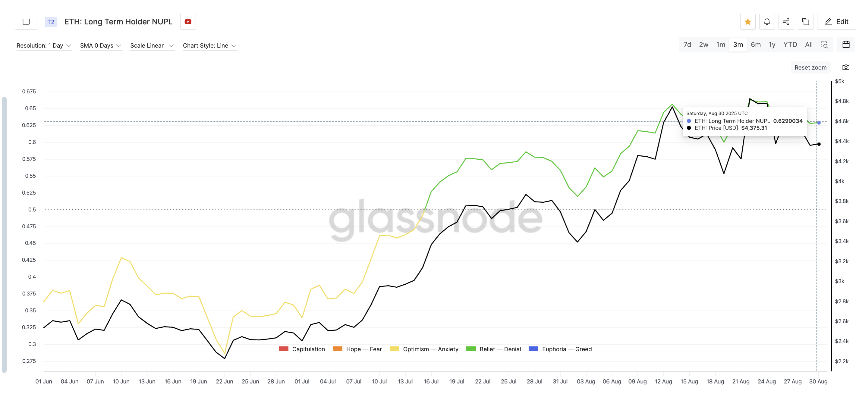 Чего ждать от Ethereum в сентябре image 0