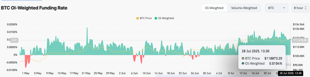 5 cosas que debes saber sobre el precio del Bitcoin esta semana image 2